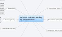 Effective  Software Testing 
by Elfriede Dustin