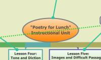"Poetry for Lunch" 
Instructional Unit