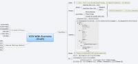 GTD With Evernote 
(Draft)