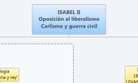 ISABEL II
Oposición al liberalismo
Carlismo y guerra civil