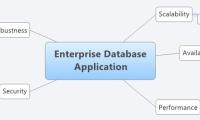 Enterprise Database
Application