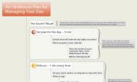 An 18-Minute Plan for 
Managing Your Day