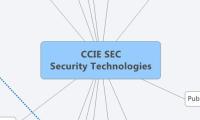 CCIE SEC
Security Technologies