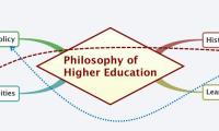 Philosophy of
Higher Education