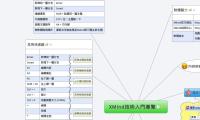 XMind技術入門導覽