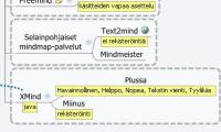 Xmind3