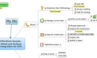 XMindlook Sample - XMind and Outlook integration for GTD