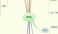 XML