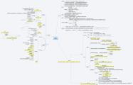 XML