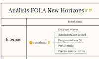 Análisis FOLA New Horizons