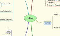 celery