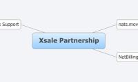 Xsale Partnership