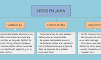 USOS EN JAVA