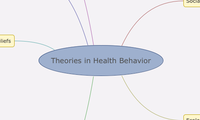 Theories in Health Behavior