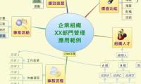 企業組織
XX部門管理
應用範例