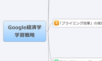 Google経済学
学習戦略