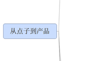 从点子到产品