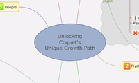 Unlocking Coquet's Unique Growth Path