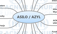 ASILO / AZYL