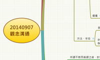 20140907
觀念溝通