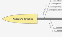 Andrew's Timeline