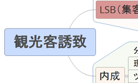 観光客誘致