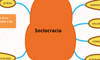 Sociocracia