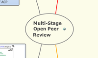 Multi-Stage 
Open Peer 
Review