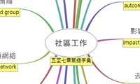 社區工作