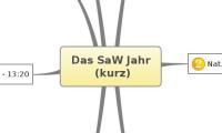 Das SaW Jahr
 (kurz)