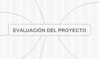 EVALUACIÓN DEL PROYECTO