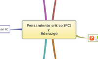 Pensamiento critico (PC)
y 
liderazgo