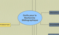 Outils pour la Recherche Bibliographique