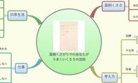 面倒くさがりやのあなたが
うまくいく５５の法則
