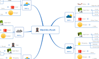 Travel Plan