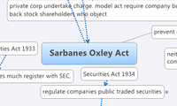 Sarbanes Oxley Act