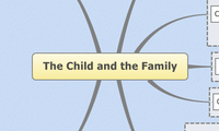The Child and the Family