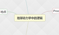 地球动力学中的逻辑