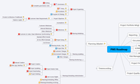 PMS Roadmap