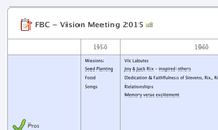 FBC - Vision Meeting 2015