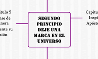 Segundo Principio deje una marca en el universo