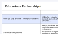 Educurious Partnership