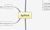 EpiFind