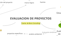 EVALUACION DE PROYECTOS