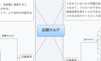 店舗カルテ