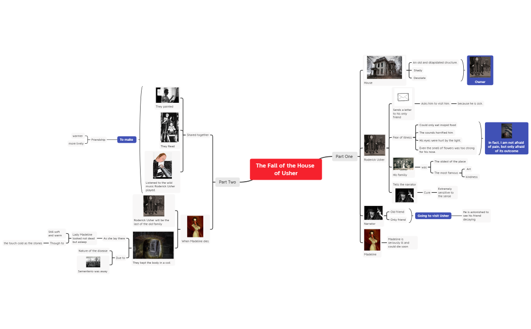 The Fall of the House of Usher