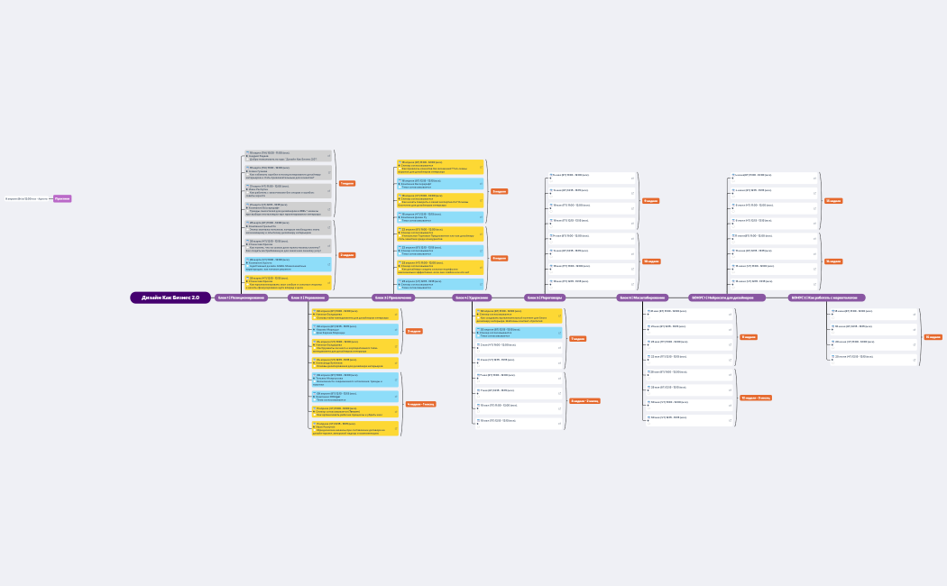 Дизайн Как Бизнес 2.0 - Расписание Эфиров