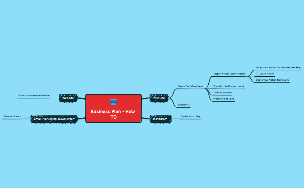 Business Plan - How TO