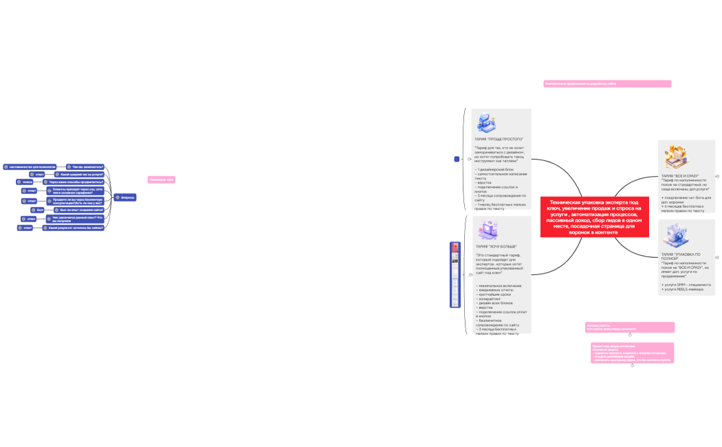 Карта продукта