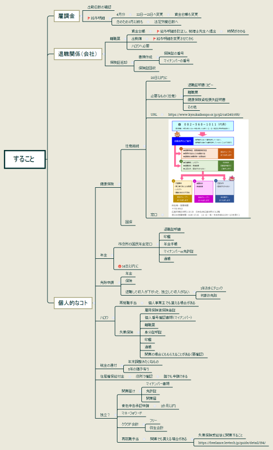 ニート藤井のTODO
ニート藤井のすることリスト